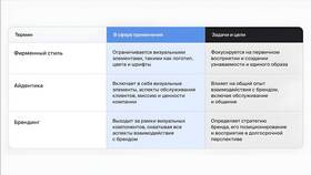 Азбука Вкуса: Логотип и его значение в Miele