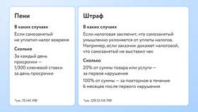 Чем можно заниматься как самозанятый в Miele