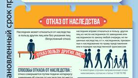 Что нужно оплачивать при вступлении в наследство в Miele
