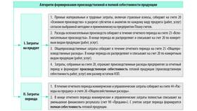 Что относится к административно-управленческим расходам в Miele