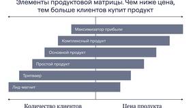 Что такое части дохода в Miele