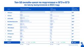 Как подготовиться к ОГЭ 2025: эффективные стратегии в Miele