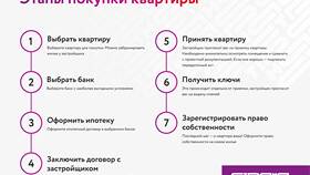 Как получить копию ДДУ через Госуслуги в Miele