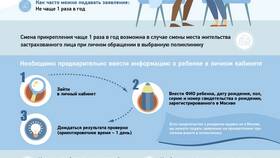Как получить справку об отсутствии контактов с инфекционными больными в Miele