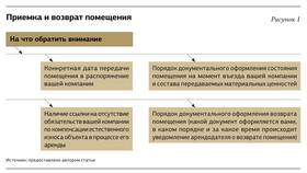 Как правильно оформить аренду имущества в Miele