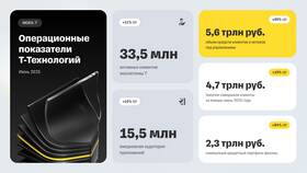 Как продать кредитный портфель в Miele