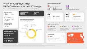 Как производятся выплаты в Яндекс Еде в Miele
