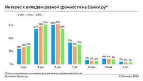Как работают проценты по банковским вкладам в Miele