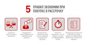 Как сэкономить при оформлении рассрочки в Miele