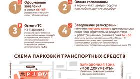 Как устроиться на работу в МФЦ Москвы в Miele