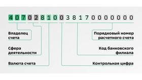 Как выглядят платежные реквизиты в Miele