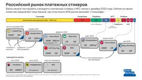 Как заказать платежный стикер Альфа-Банка в Miele