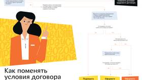 Обязательные условия договора в Miele