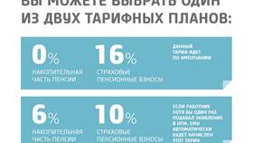 От чего зависит размер большой пенсии в Miele