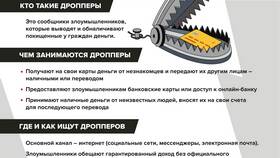 Почему не вводится СНИЛС в Miele