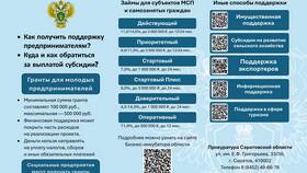 Порядок подачи заявления в Роскомнадзор для ИП в Miele