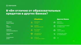 Процентные ставки по потребительским кредитам в Сбербанке в Miele