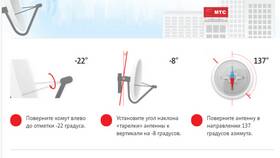 Самостоятельная настройка спутниковой антенны Триколор в Miele
